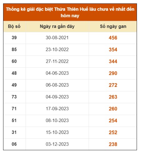 SOI CẦU XSMT ONEBOX63 16/3/2026