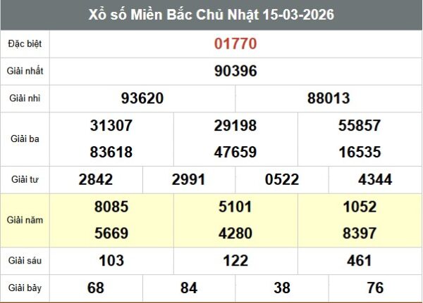 SOI CẦU XSMB ONEBOX63 16/3/2026