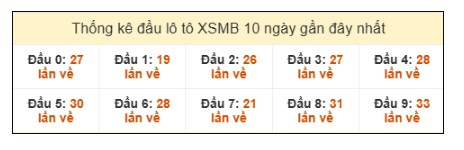 SOI CẦU XSMB ONEBOX63 16/3/2026