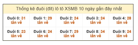 SOI CẦU XSMB ONEBOX63 16/3/2026