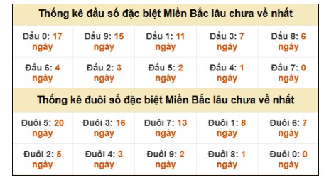 SOI CẦU XSMB ONEBOX63 16/3/2026