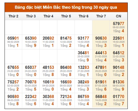 SOI CẦU XSMB ONEBOX63 16/3/2026