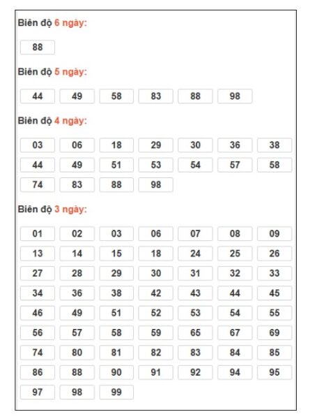 SOI CẦU XSMB ONEBOX63 16/3/2026