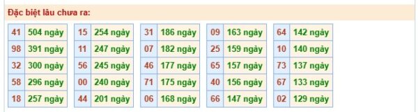 Bảng thống kê 2 số cuối đặc biệt gan ngày 20/03/2026