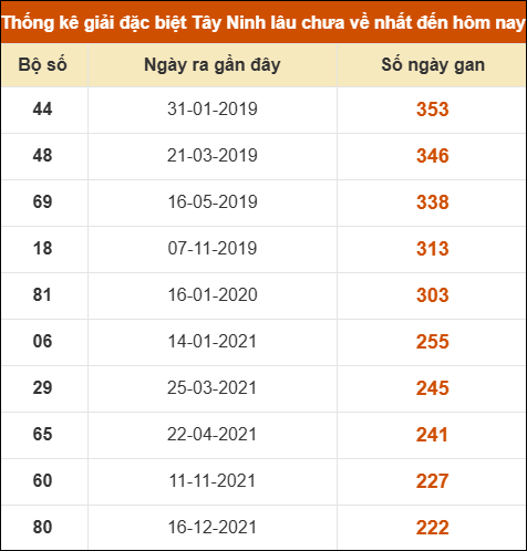 THỐNG KÊ SOI CẦU XSMN ONEBOX63 26/03/2026