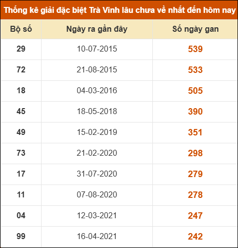 THỐNG KÊ SOI CẦU XSMN ONEBOX63 27/03/2026