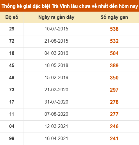 THỐNG KÊ SOI CẦU XSMN ONEBOX63 20/03/2026