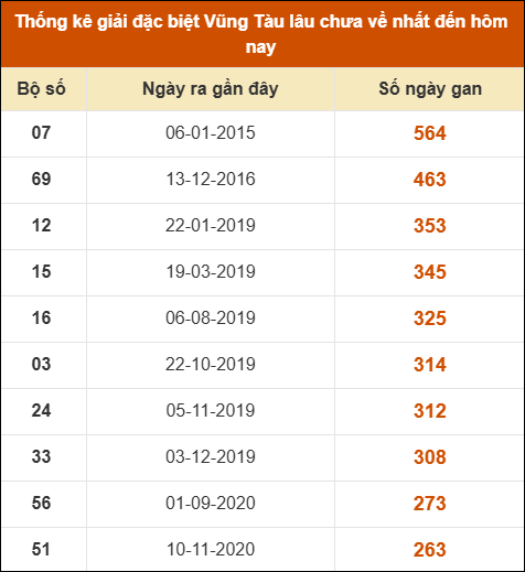 THỐNG KÊ SOI CẦU XSMN ONEBOX63 17/03/2026