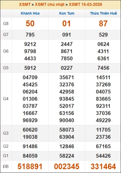 Kết quả xổ số Miền Trung 15/03/2026 Chủ Nhật tuần trước