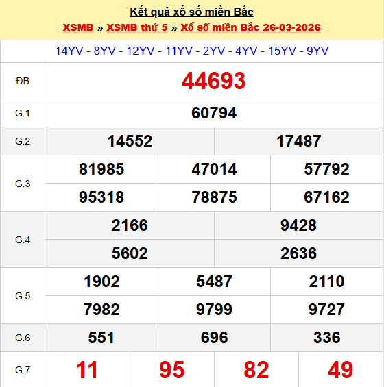 kết quả XSMB hôm qua 26-03-2026