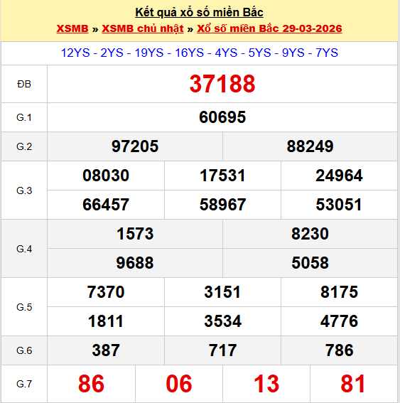 kết quả XSMB hôm qua 29-03-2026