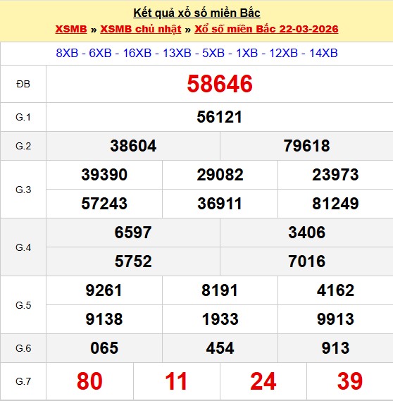 kết quả XSMB hôm qua 22-03-2026
