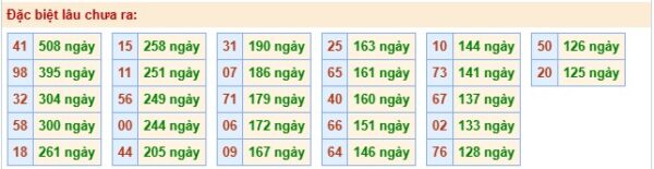 Bảng thống kê 2 số cuối đặc biệt gan ngày 24/03/2026