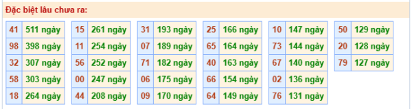 Bảng thống kê 2 số cuối đặc biệt gan ngày 27/03/2026