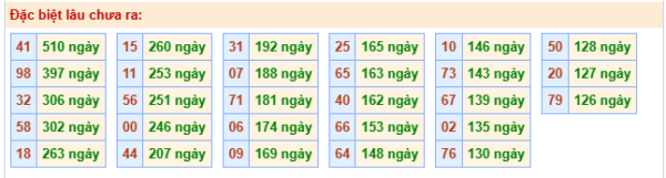 Bảng thống kê 2 số cuối đặc biệt gan ngày 26/03/2026