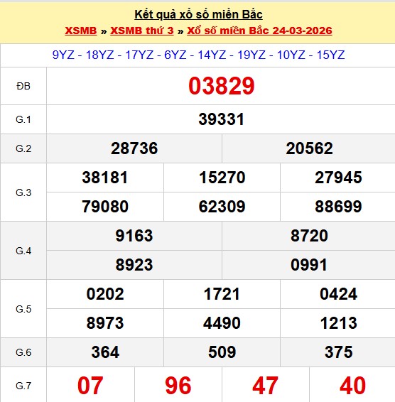 kết quả XSMB hôm qua 24-03-2026