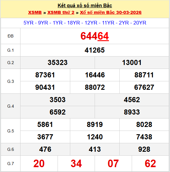 kết quả XSMB hôm qua 30-03-2026