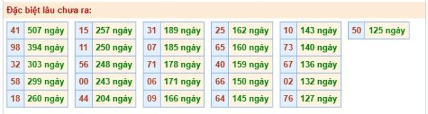 Bảng thống kê 2 số cuối đặc biệt gan ngày 23/03/2026