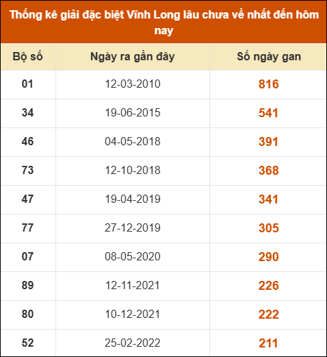 THỐNG KÊ SOI CẦU XSMN ONEBOX63 20/03/2026