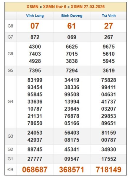 SOI CẦU XSMN ONEBOX63 3/4/2026