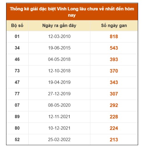 SOI CẦU XSMN ONEBOX63 3/4/2026