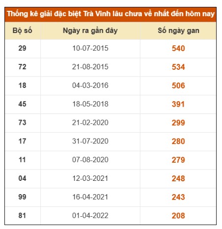 SOI CẦU XSMN ONEBOX63 3/4/2026