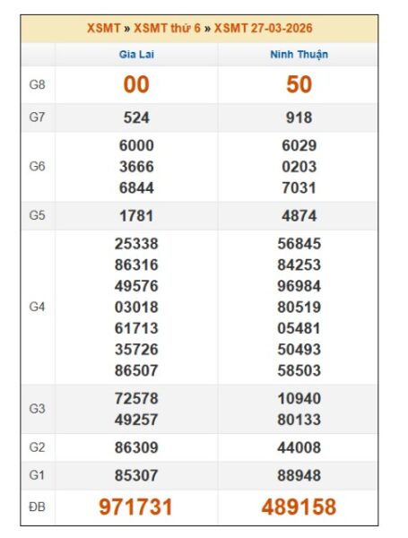 SOI CẦU XSMT ONEBOX63 3/4/2026
