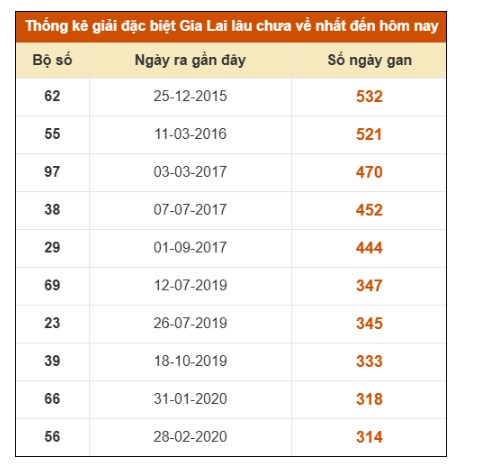 SOI CẦU XSMT ONEBOX63 3/4/2026