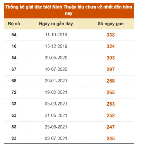 SOI CẦU XSMT ONEBOX63 3/4/2026