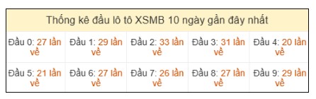 SOI CẦU XSMB ONEBOX63 3/4/2026