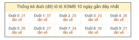 SOI CẦU XSMB ONEBOX63 3/4/2026