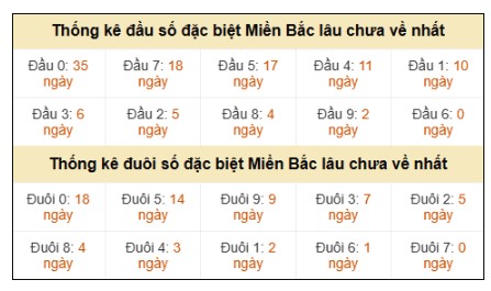 SOI CẦU XSMB ONEBOX63 3/4/2026