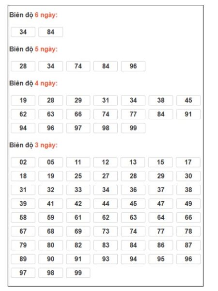SOI CẦU XSMB ONEBOX63 3/4/2026